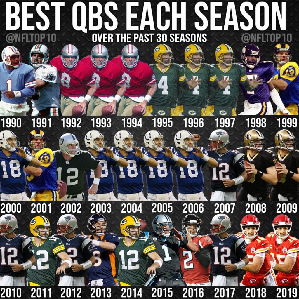 Best Quarterback Seasons over the past 30 years