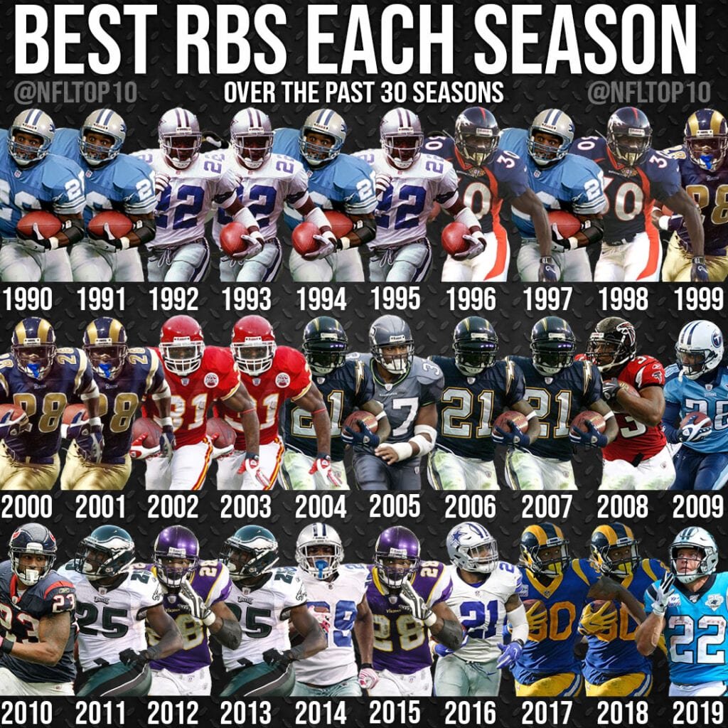 Best Running Back Seasons Past 30 Years