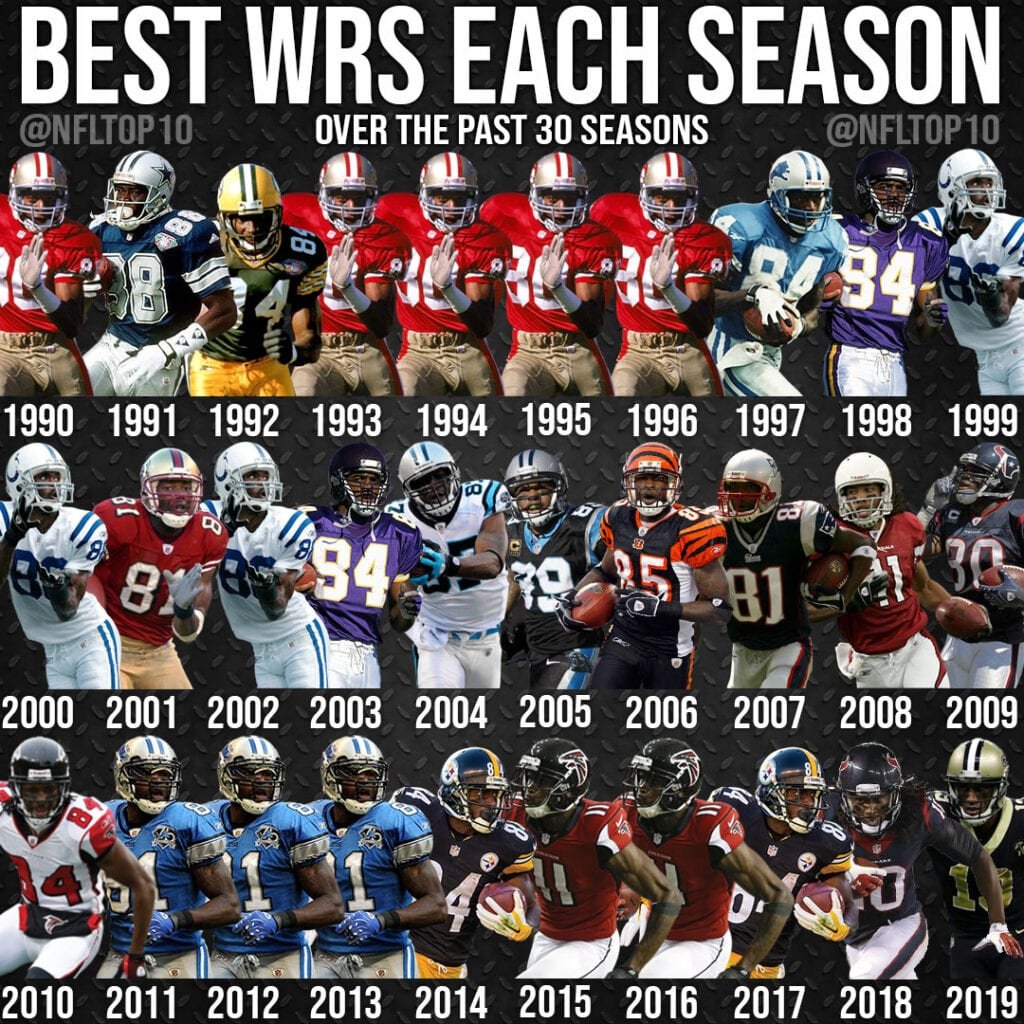 Best Wide Receiver Seasons over the past 30 years