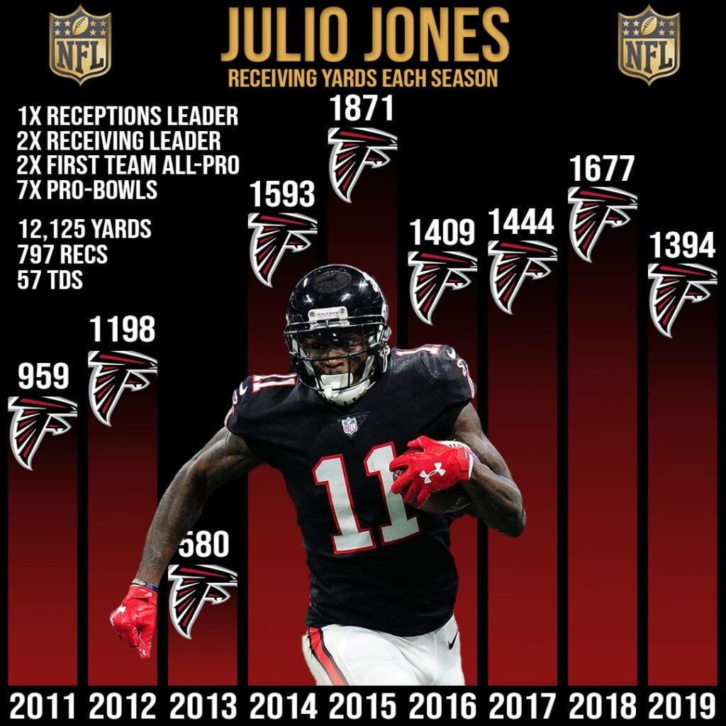 Julio Jones Receiving Stats Infographic
