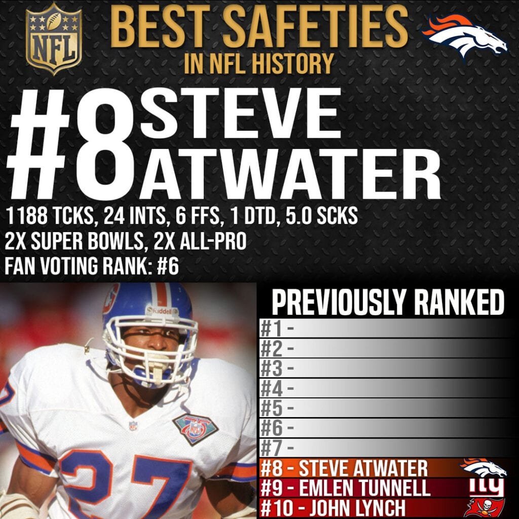 Best Safeties Ever - #8 Steve Atwater