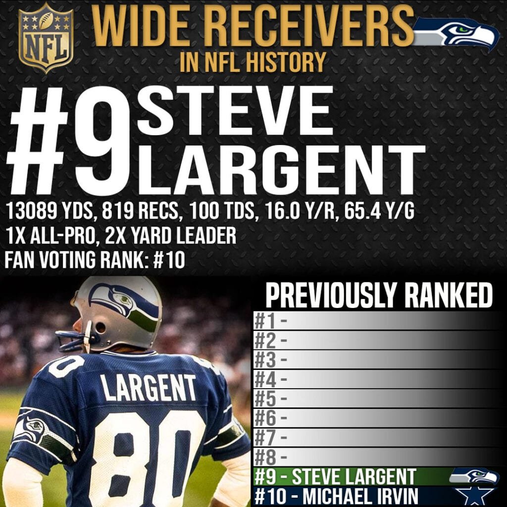 Best Wide Receivers Ever - #9 Steve Largent