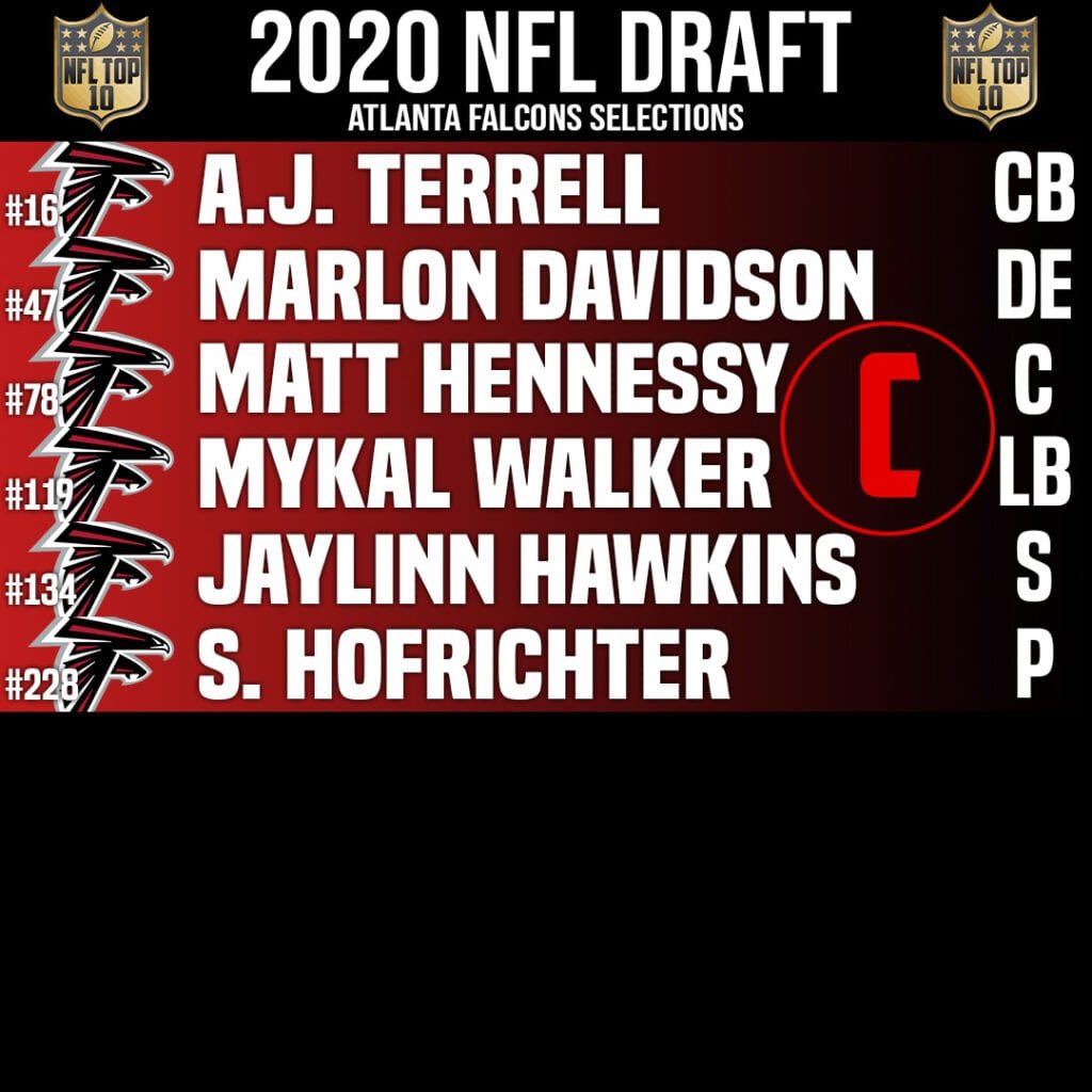 Atlanta Falcons Draft Grades 2020