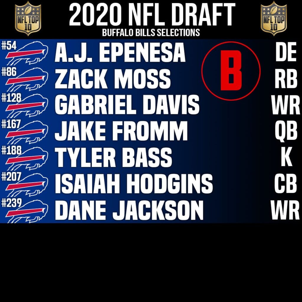 Buffalo Bills Draft Grade & Draft Class 2020