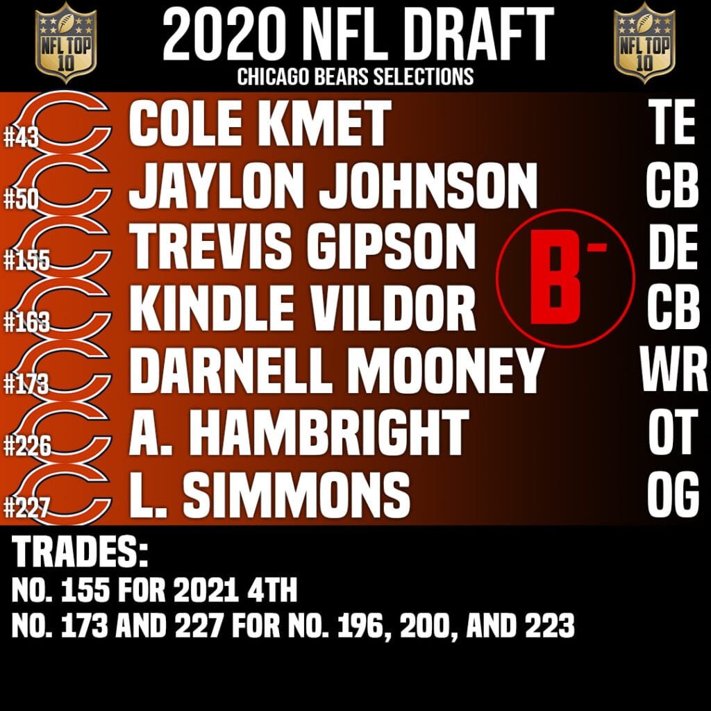 Chicago Bears Draft Grade 2020 & Draft Class