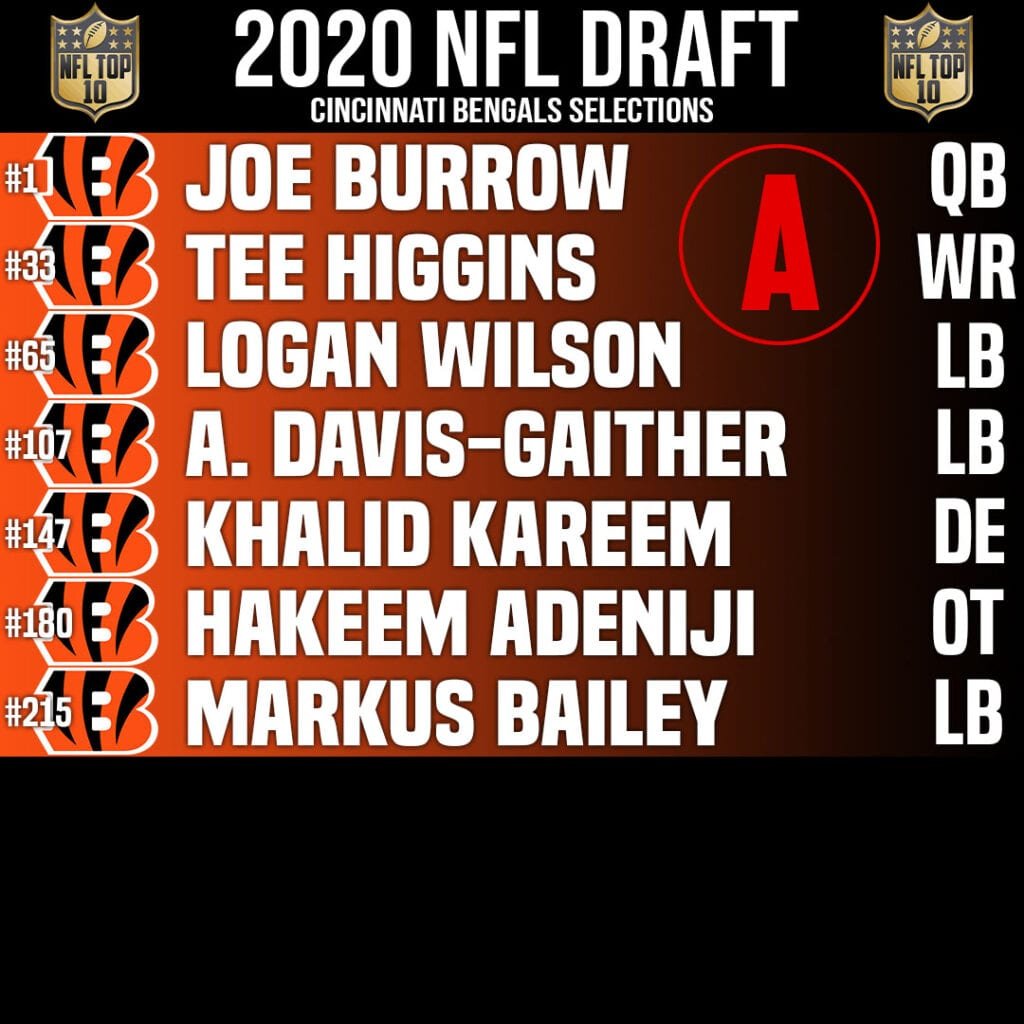 Cincinnati Bengals Draft Grade 2020 & Draft Class