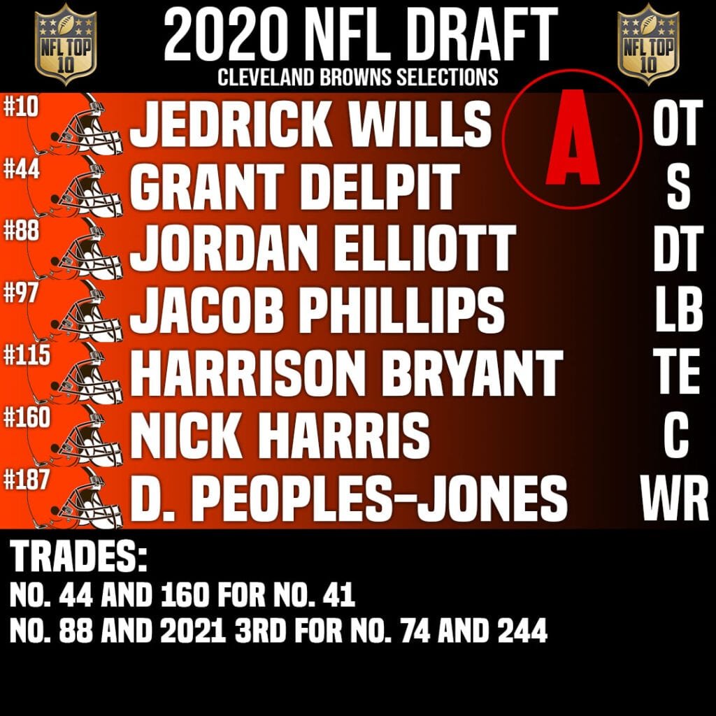 Cleveland Browns Draft Grade 2020 & Draft Class