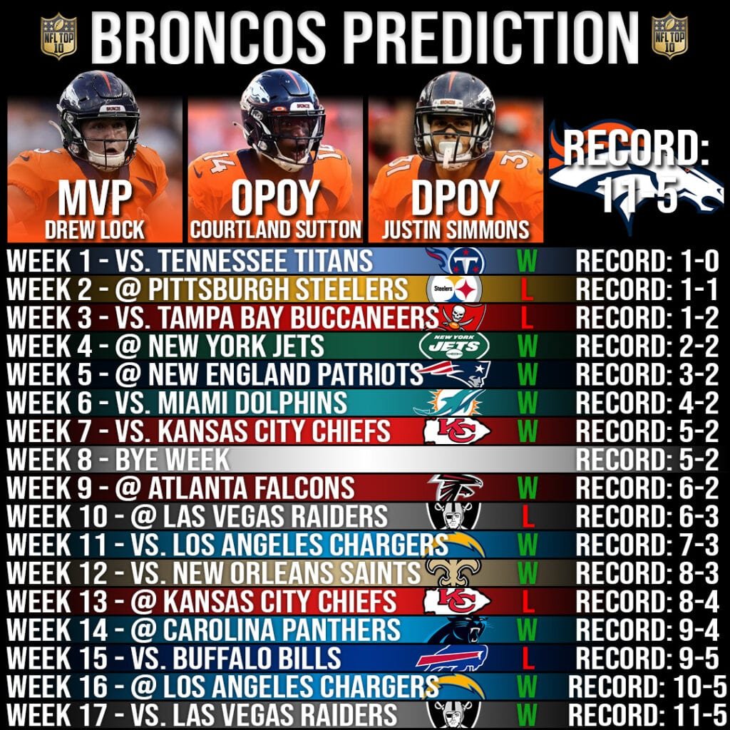 Denver Broncos Record Prediction 2020