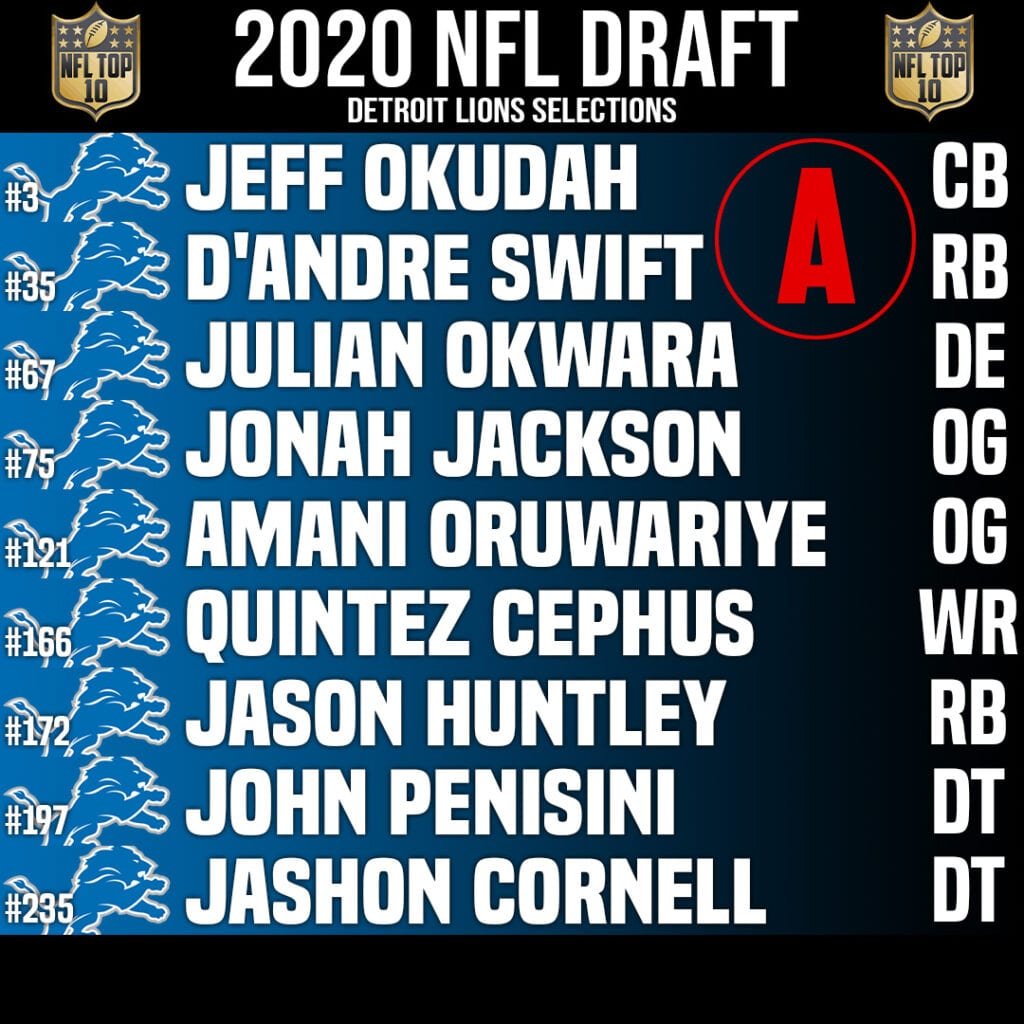 Detroit Lions Draft Grade 2020 & Draft Class