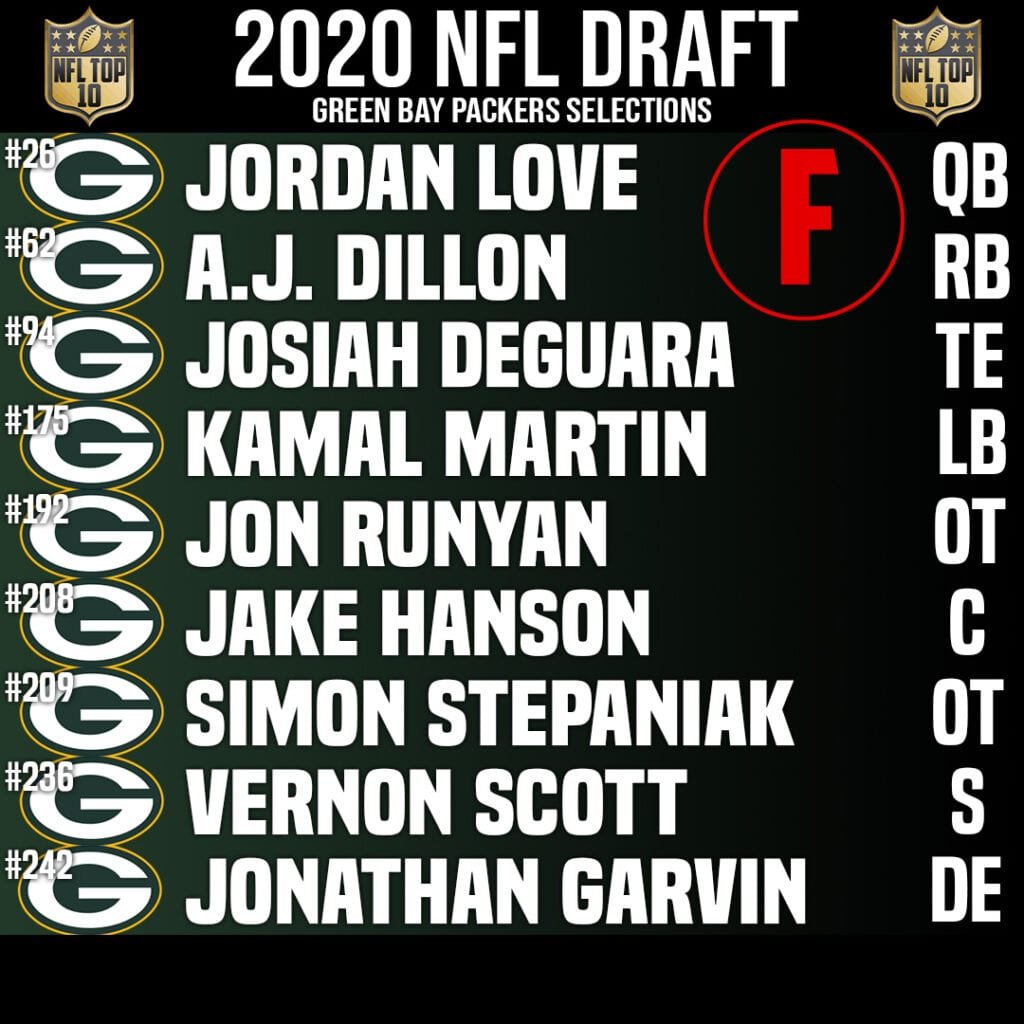 Green Bay Packers Draft Grade 2020 & Draft Class