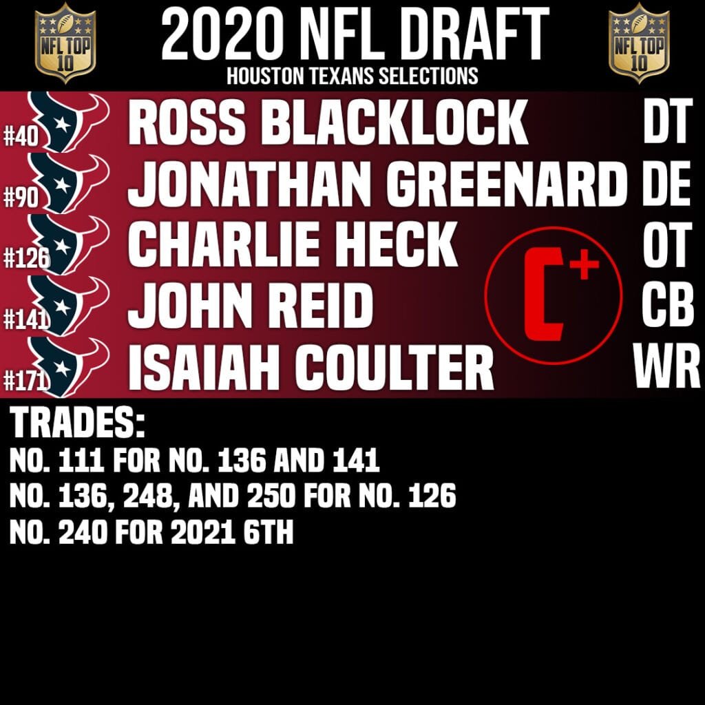 Houston Texans Draft Grade 2020