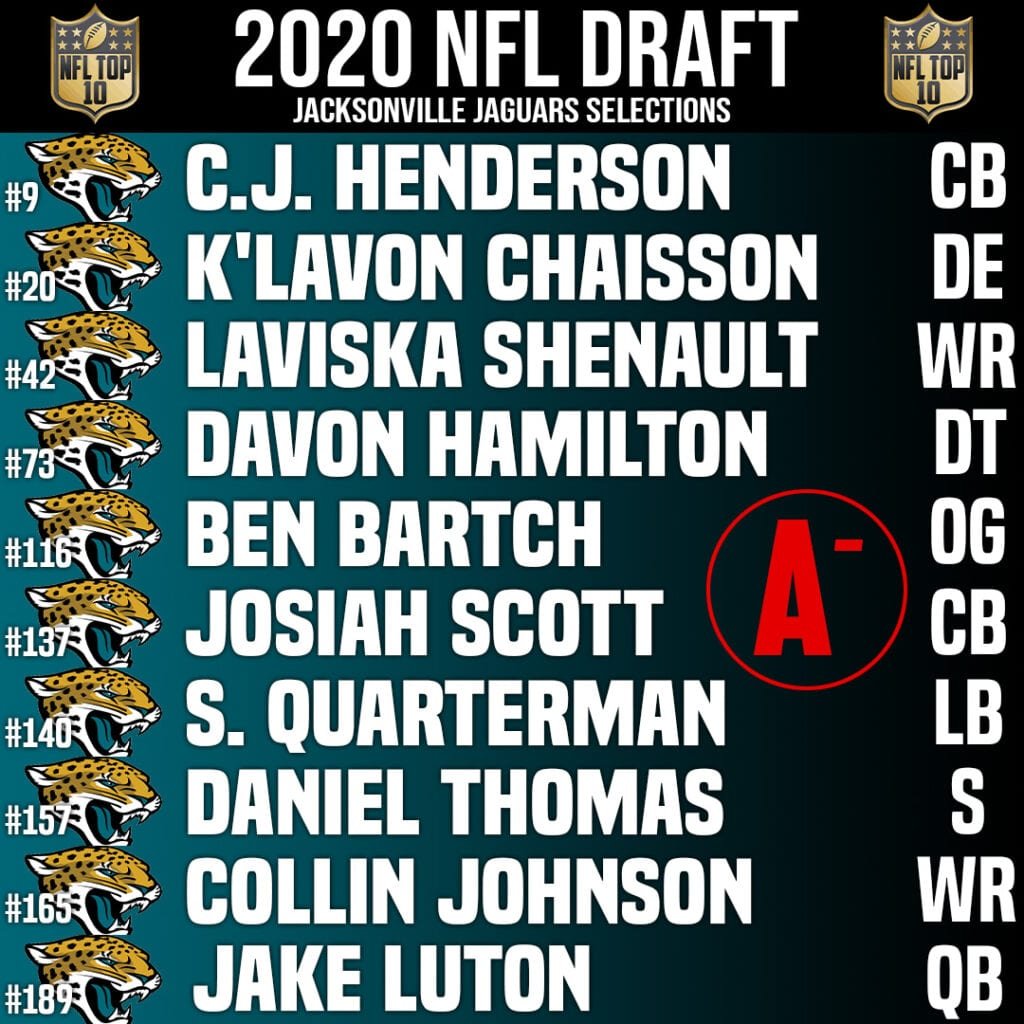 NFL s AFC South Draft Grades 2020 SOG Sports