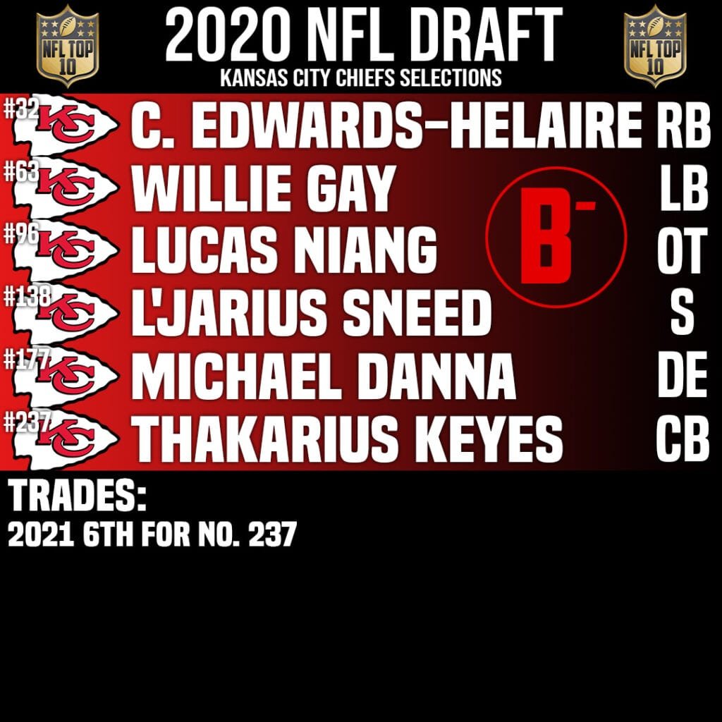 Kansas City Chiefs Draft Grade & Draft Class 2020