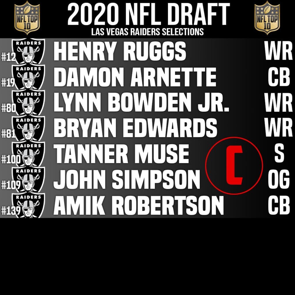 Las Vegas Raiders Draft Grade & Draft Class 2020