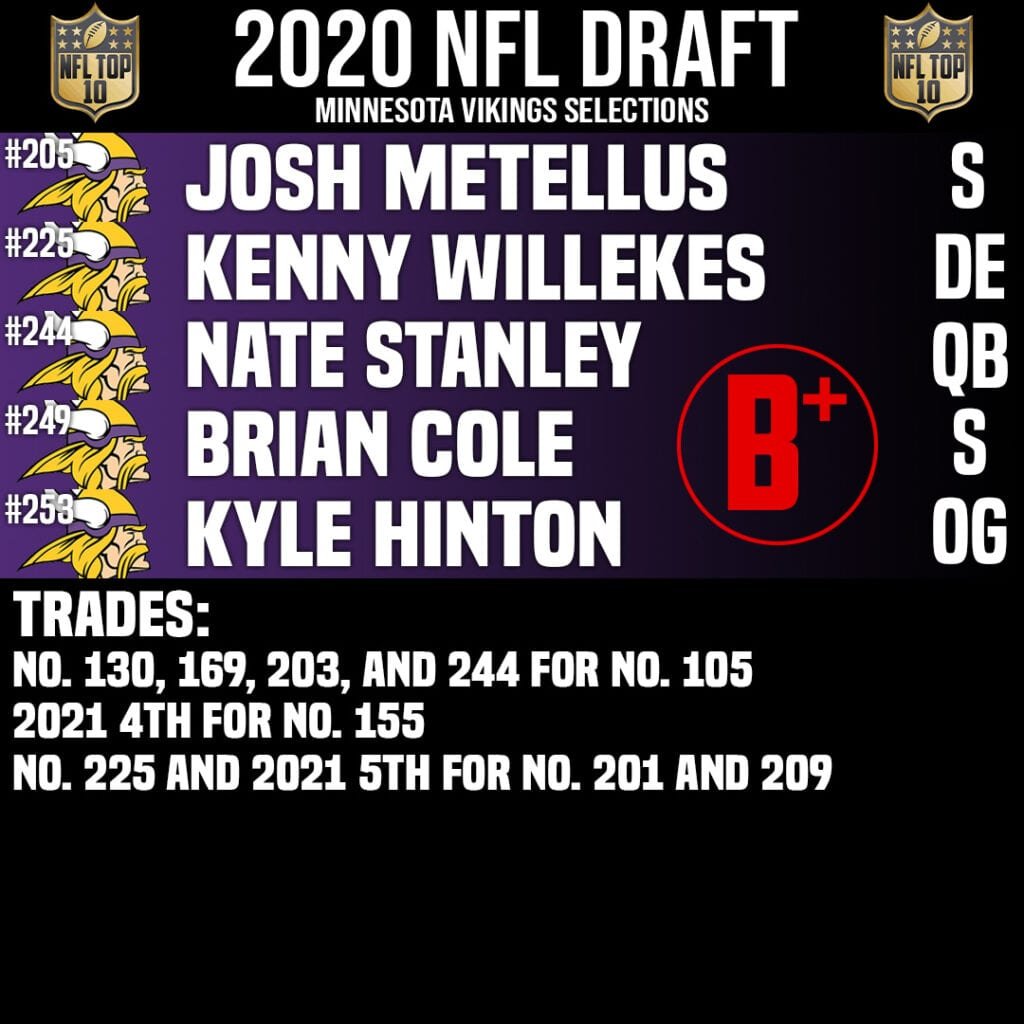 Minnesota Vikings Draft Grade 2020 & Draft Class