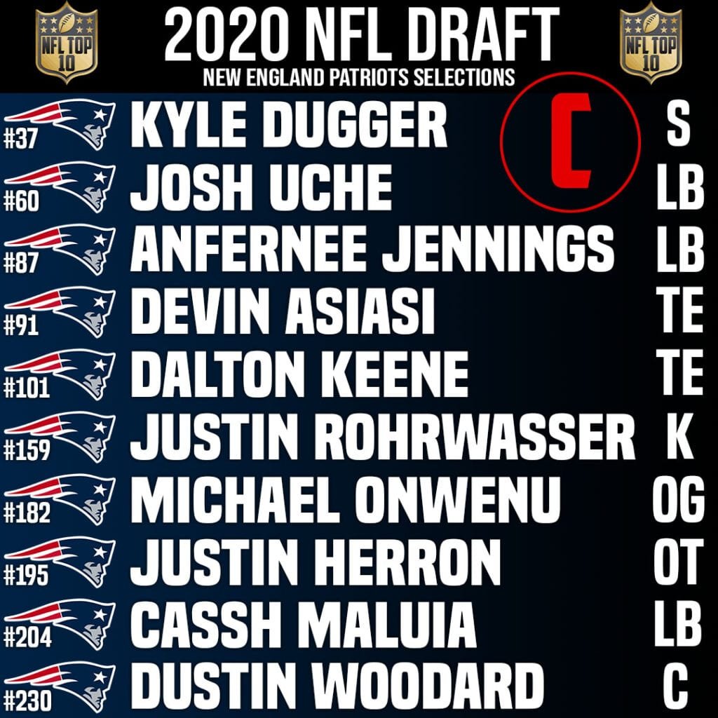 AFC East Draft Grades New England Patriots Draft Class 2020