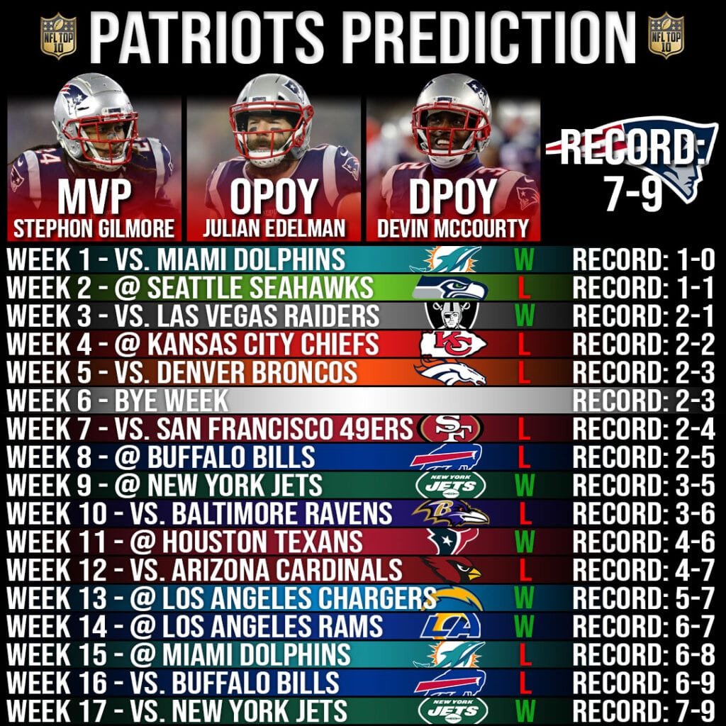 New England Patriots Record Prediction 2020