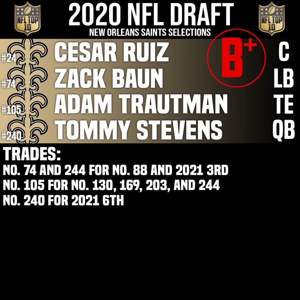 New Orleans Saints Draft Grades 2020