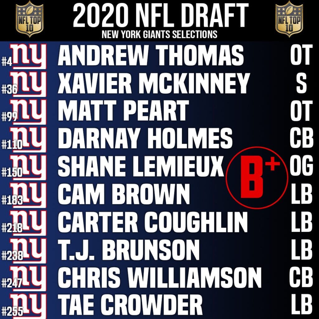 New York Giants Draft Grade & Draft Class 2020