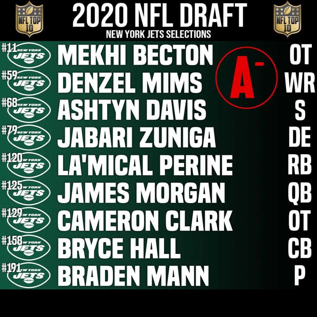 New York Jets Draft Grade & Draft Class 2020