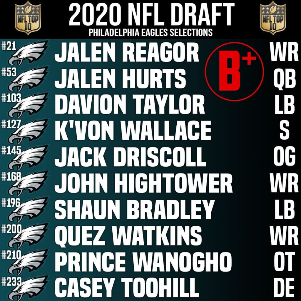 Philadelphia Eagles Draft Grade & Draft Class 2020