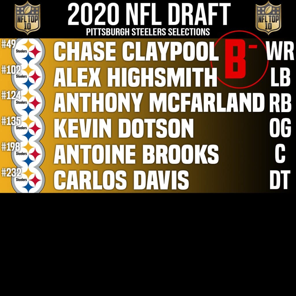 Pittsburgh Steelers Draft Grade 2020 & Draft Class