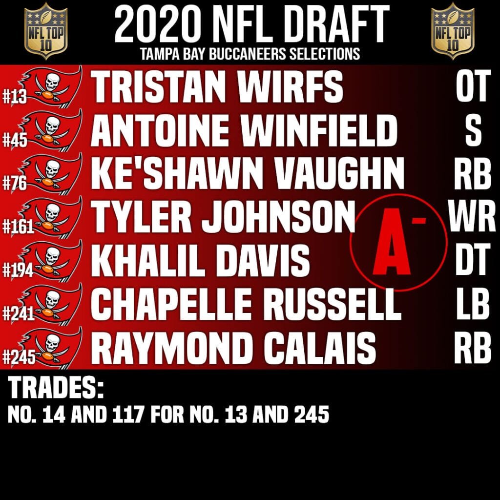 Tampa Bay Buccaneers Draft Class 2020