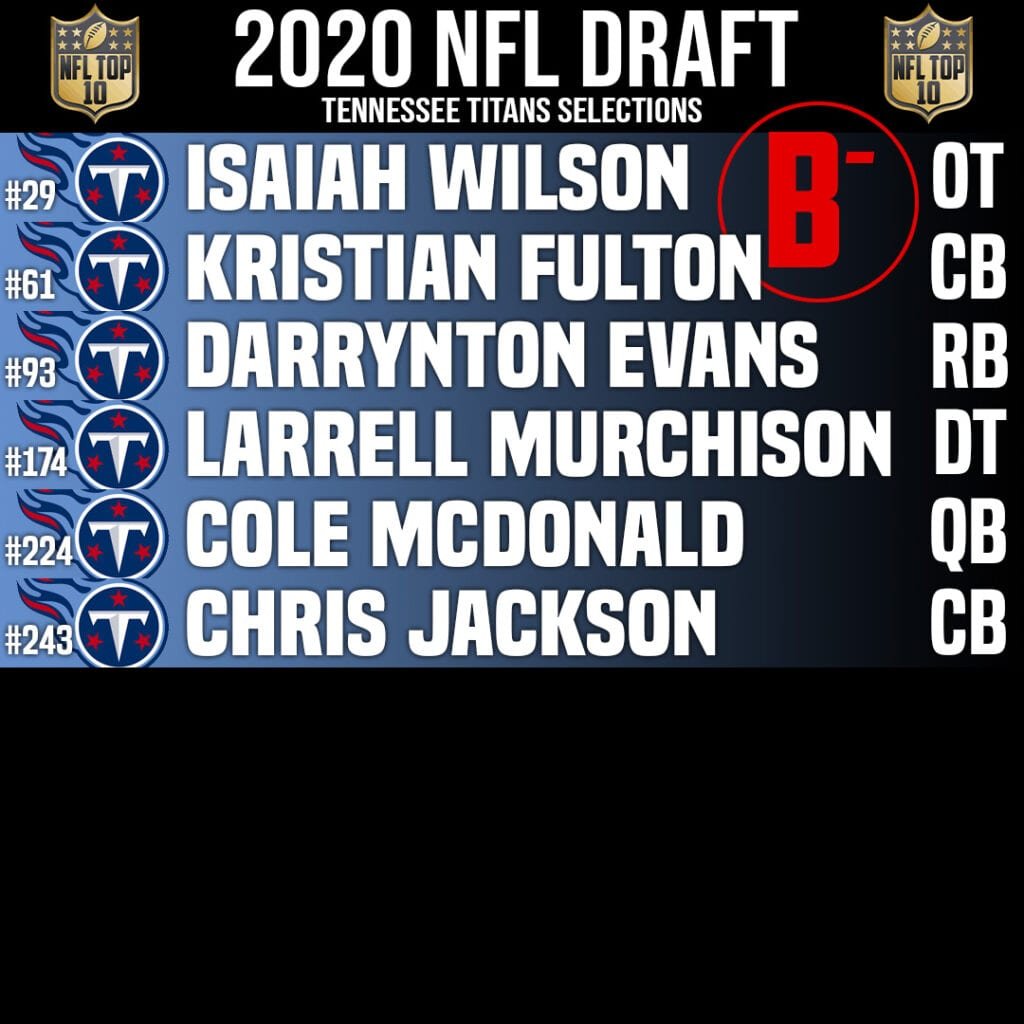 Tennssee Titans Draft Grade 2020