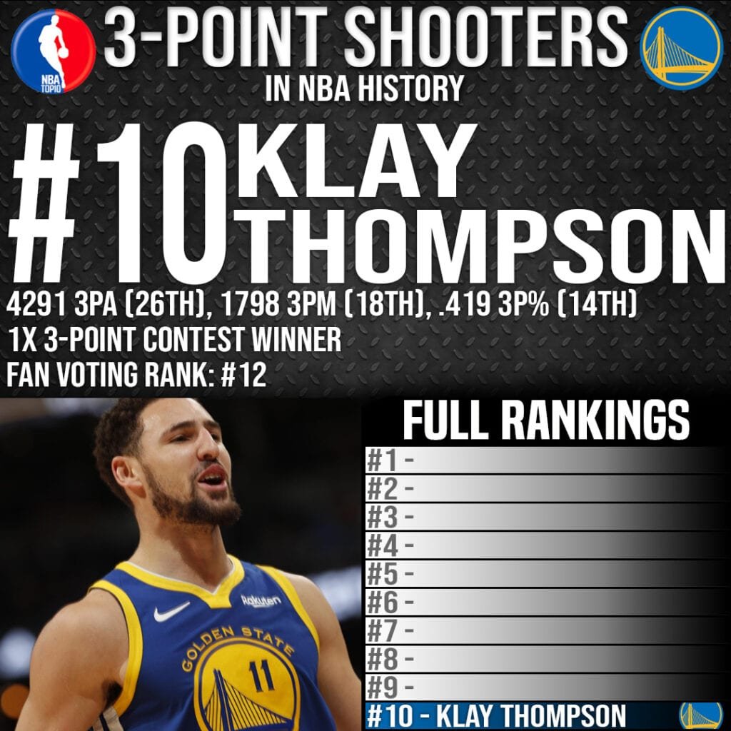 Top 10 3-Point Shooters in NBA History - #10 Klay Thompson