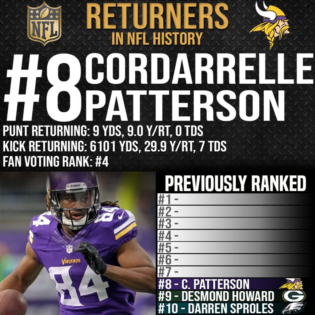 Top 10 Best Returners in NFL History - #8 Cordarrelle Patterson