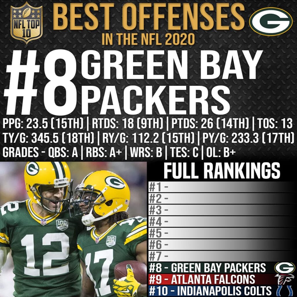 Top 10 Best Offenses in the NFL 2020 - #8 Green Bay Packers