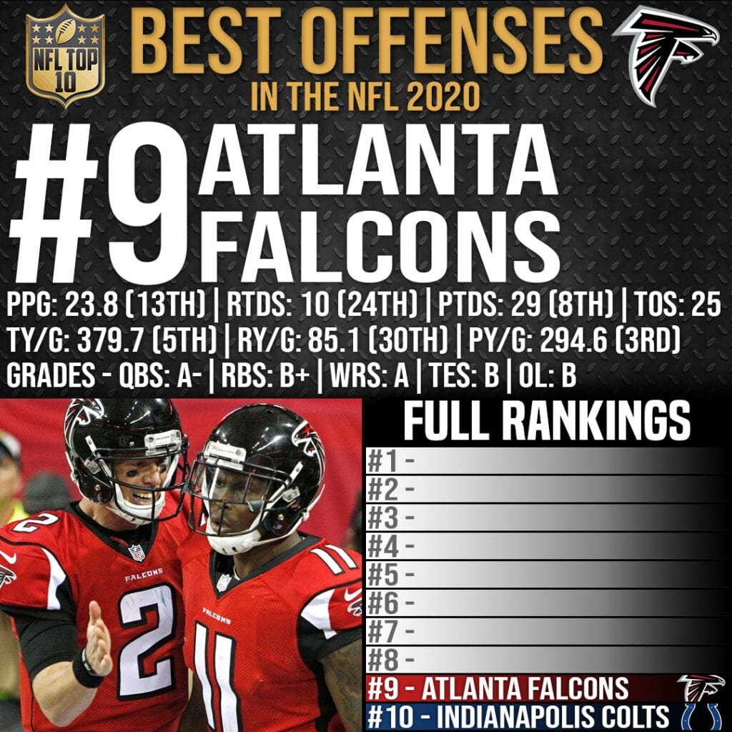 Top 10 Best Offenses in the NFL 2020 - #9 Atlanta Falcons