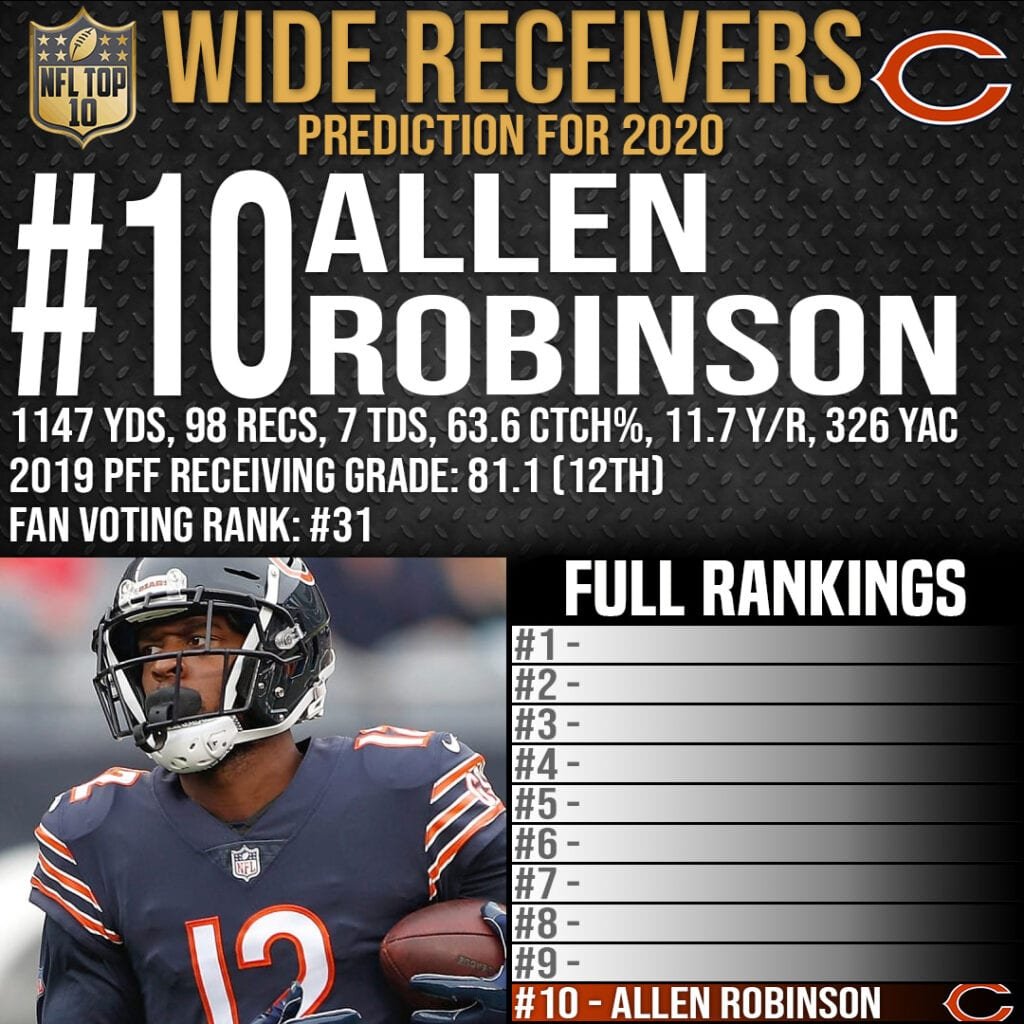 Top 10 Best Wide Receivers in the NFL 2020-21 - #10 Allen Robinson