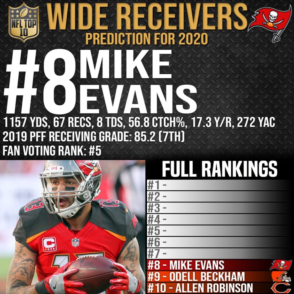 Top 10 Best Wide Receivers in the NFL 2020-21 - #8 Mike Evans