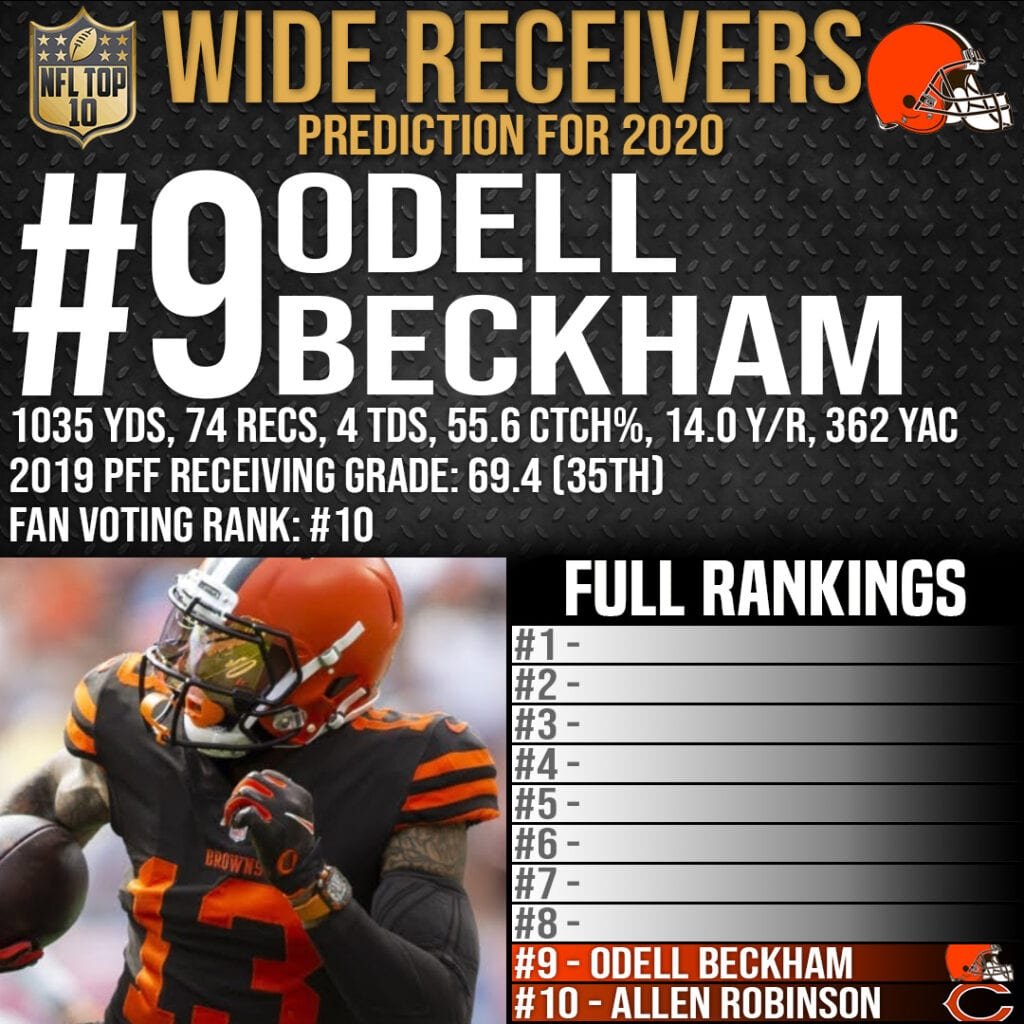 Top 10 Best Wide Receivers in the NFL 2020-21 - #9 Odell Beckham