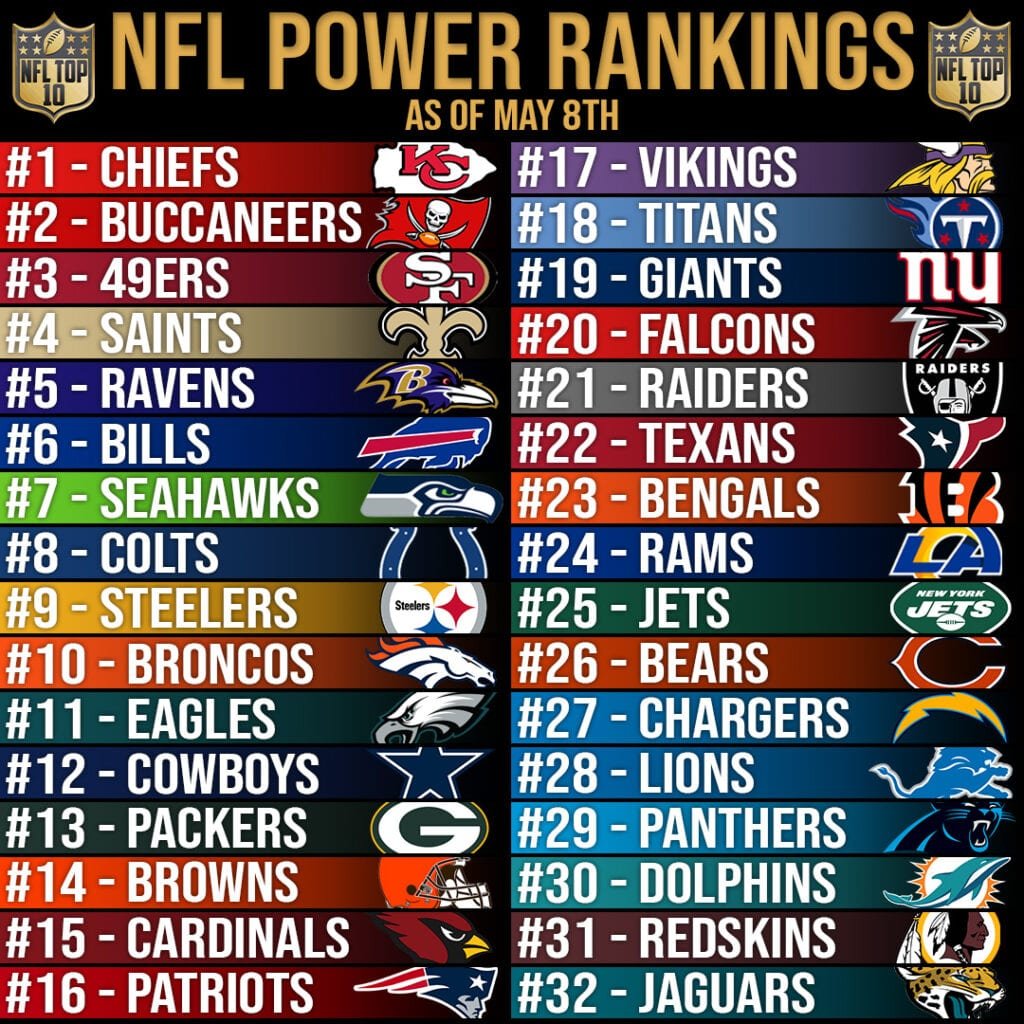 2022 nfl team rankings