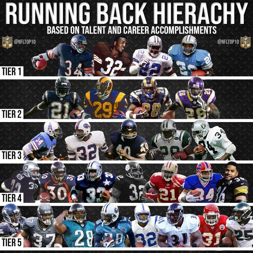 Best Running Backs Ever Hierarchy