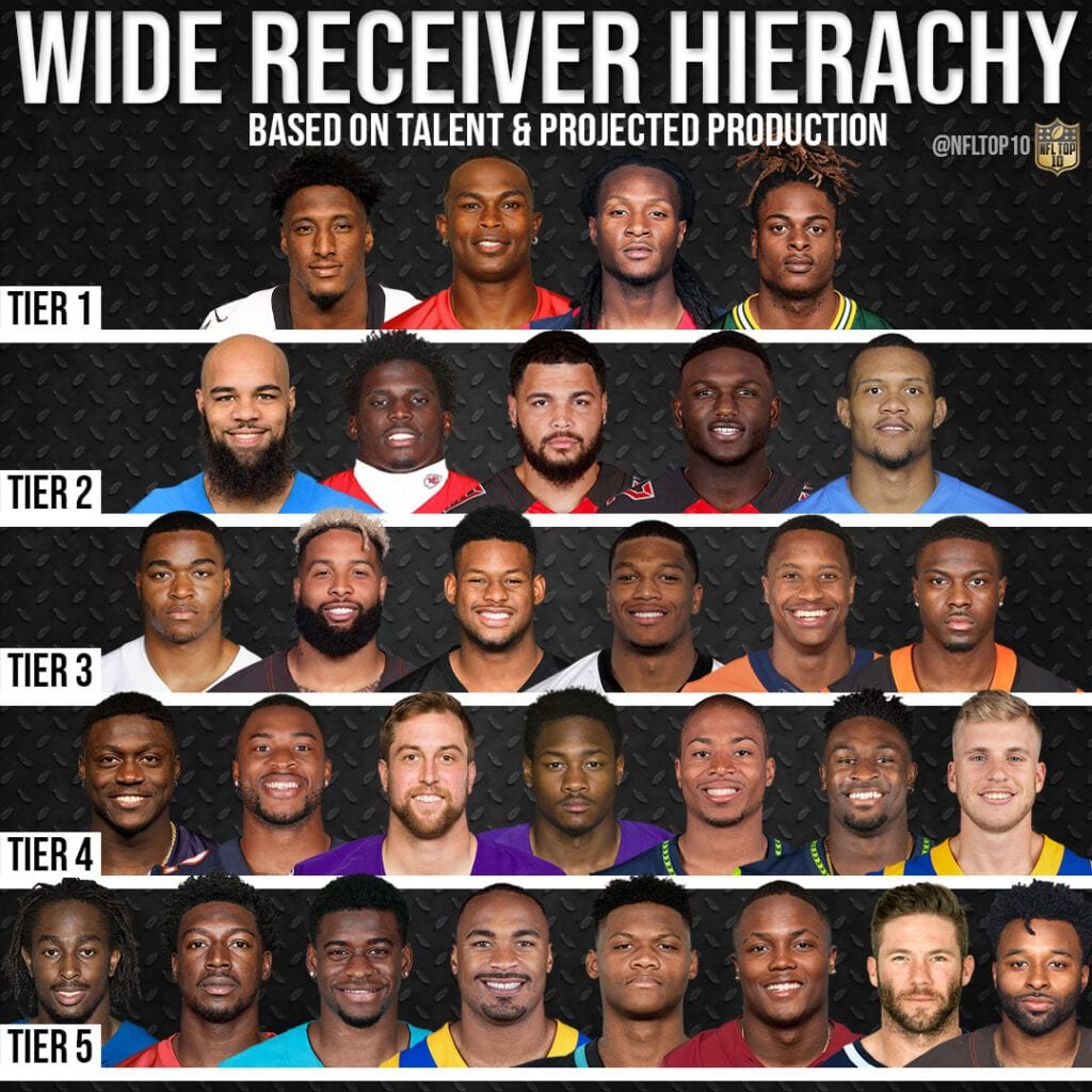 Best Wide Receivers 2020 Hierarchy