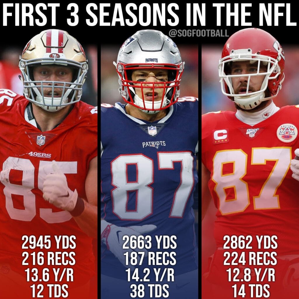First 3 Seasons in the NFL - Travis Kelce vs George Kittle vs Rob Gronkowski