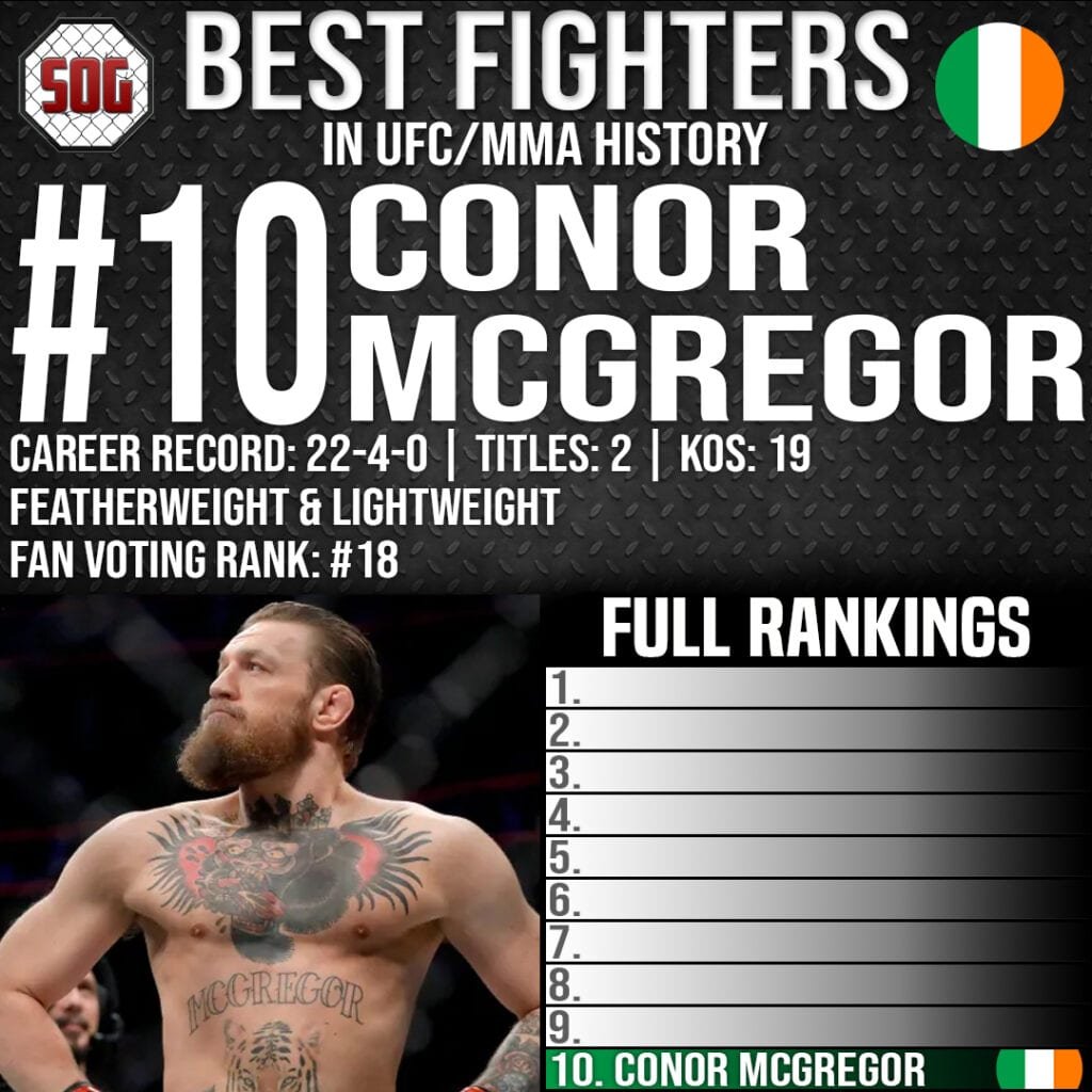 Top 10 Best UFC Fighters Ever - #10 Conor McGregor