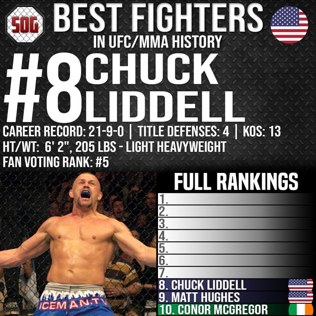 Top 10 Best Fighters in UFC History - #8 Chuck Liddell
