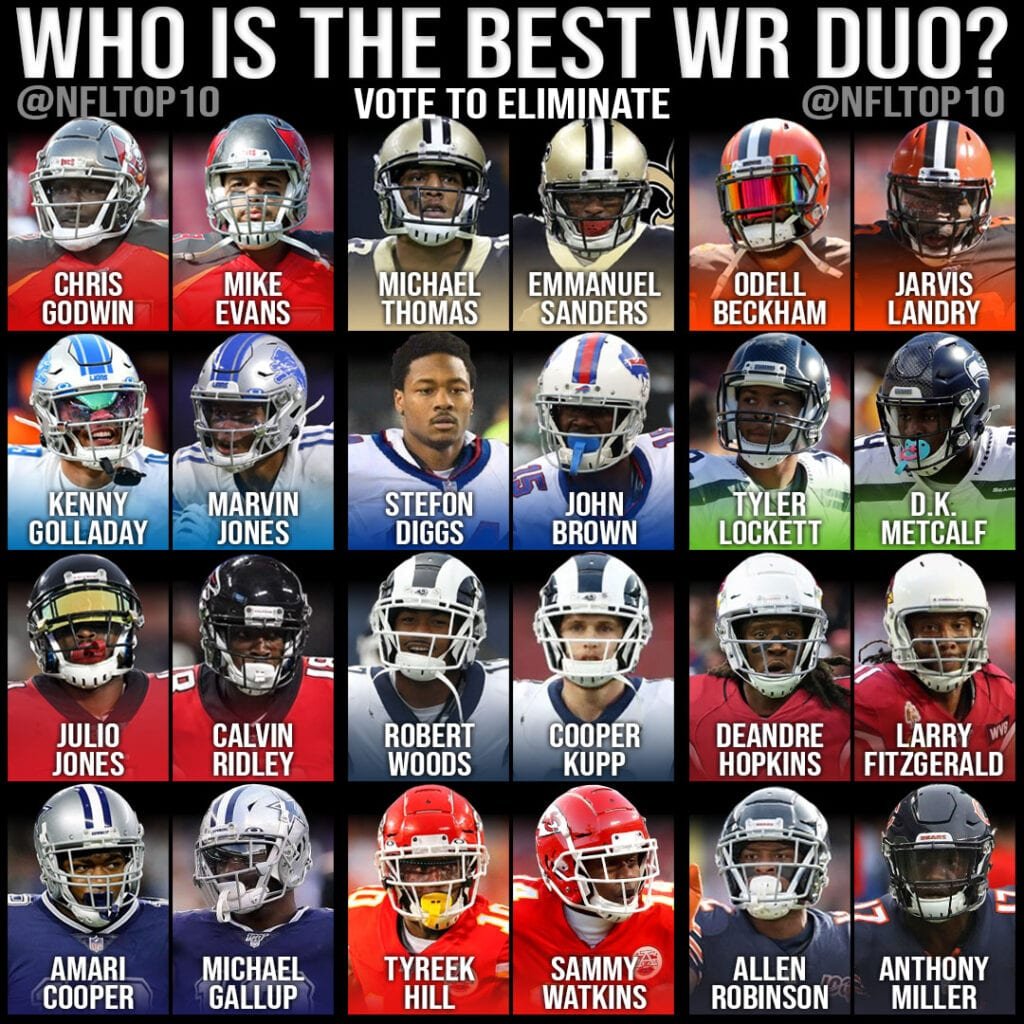 Who is the best WR Duo 2020