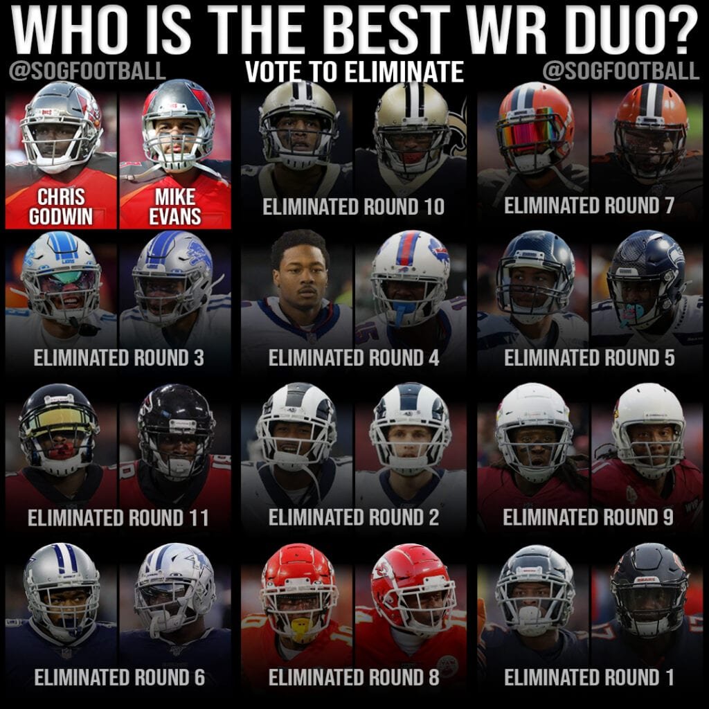Who is the best WR Duo 2020 Round 12
