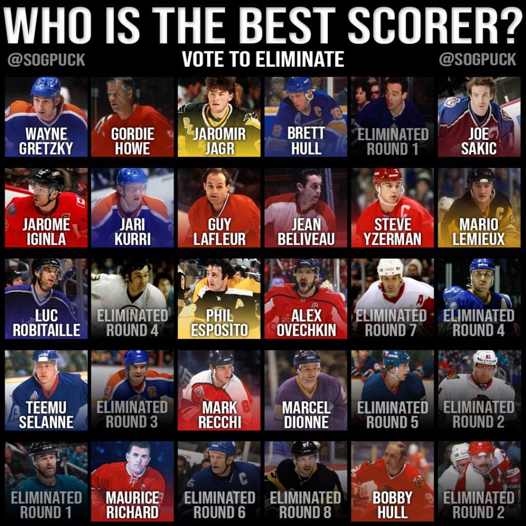 Who is the best scorer round 9