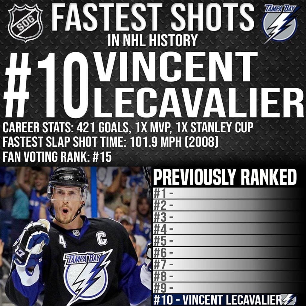 NHL Top 10 Fastest Slap Shots Ever - #10 Vincent Lecavalier WP