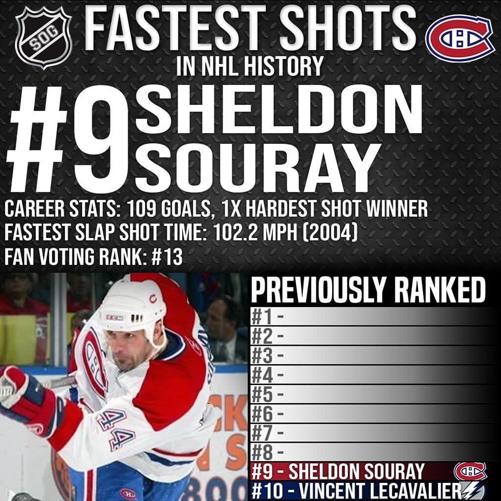 NHL Top 10 Fastest Slap Shots Ever - #9 Sheldon Souray