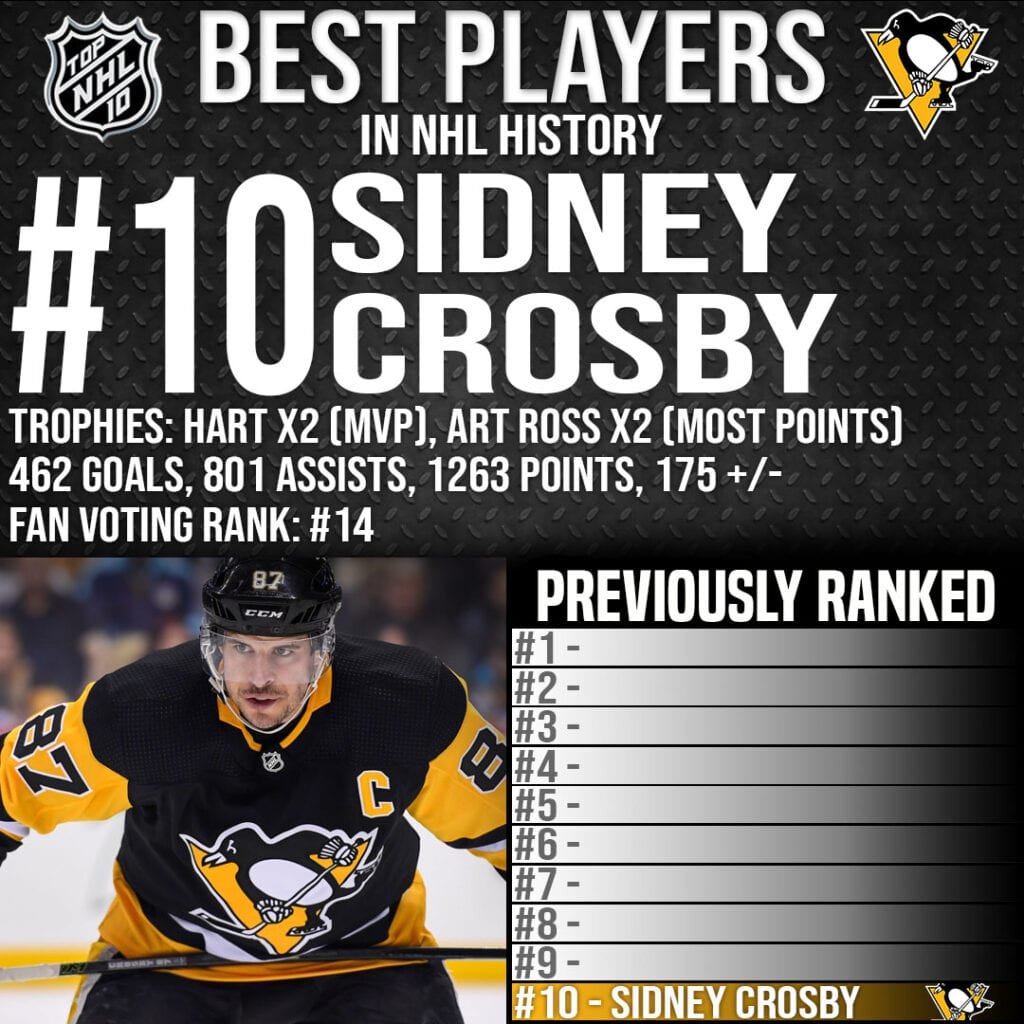 Top 10 Best Players in NHL History - #10 Sidney Crosby
