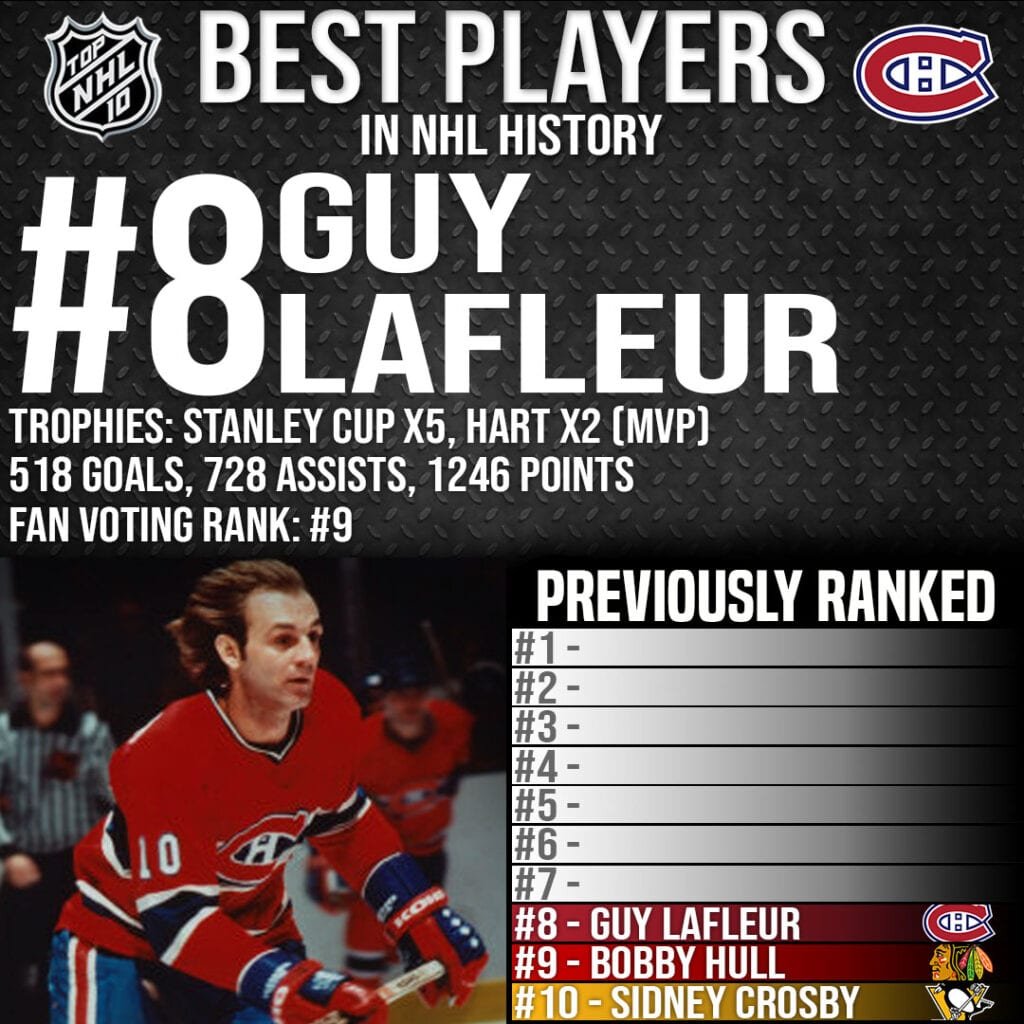 Top 10 Best Players in NHL History - #8 Guy LaFleur