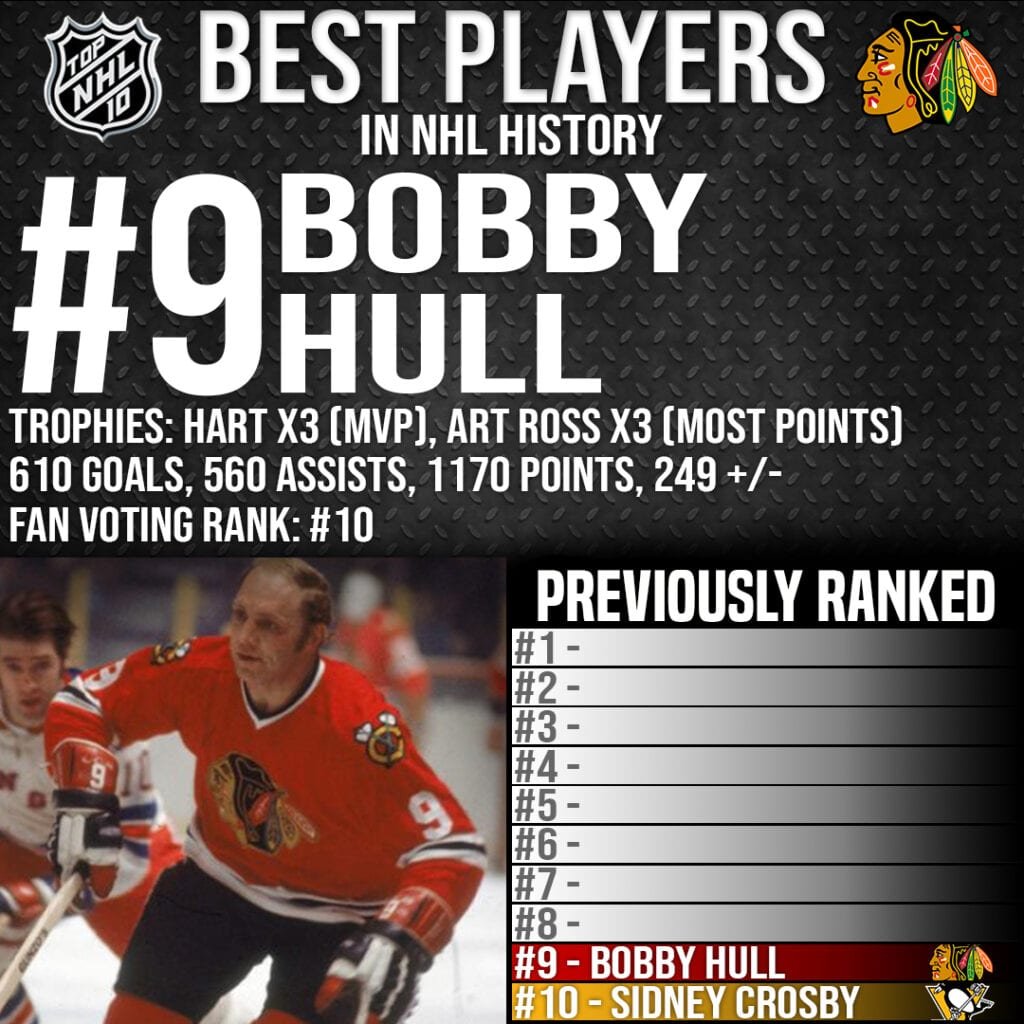 Top 10 Best Players in NHL History - #9 Bobby Hull