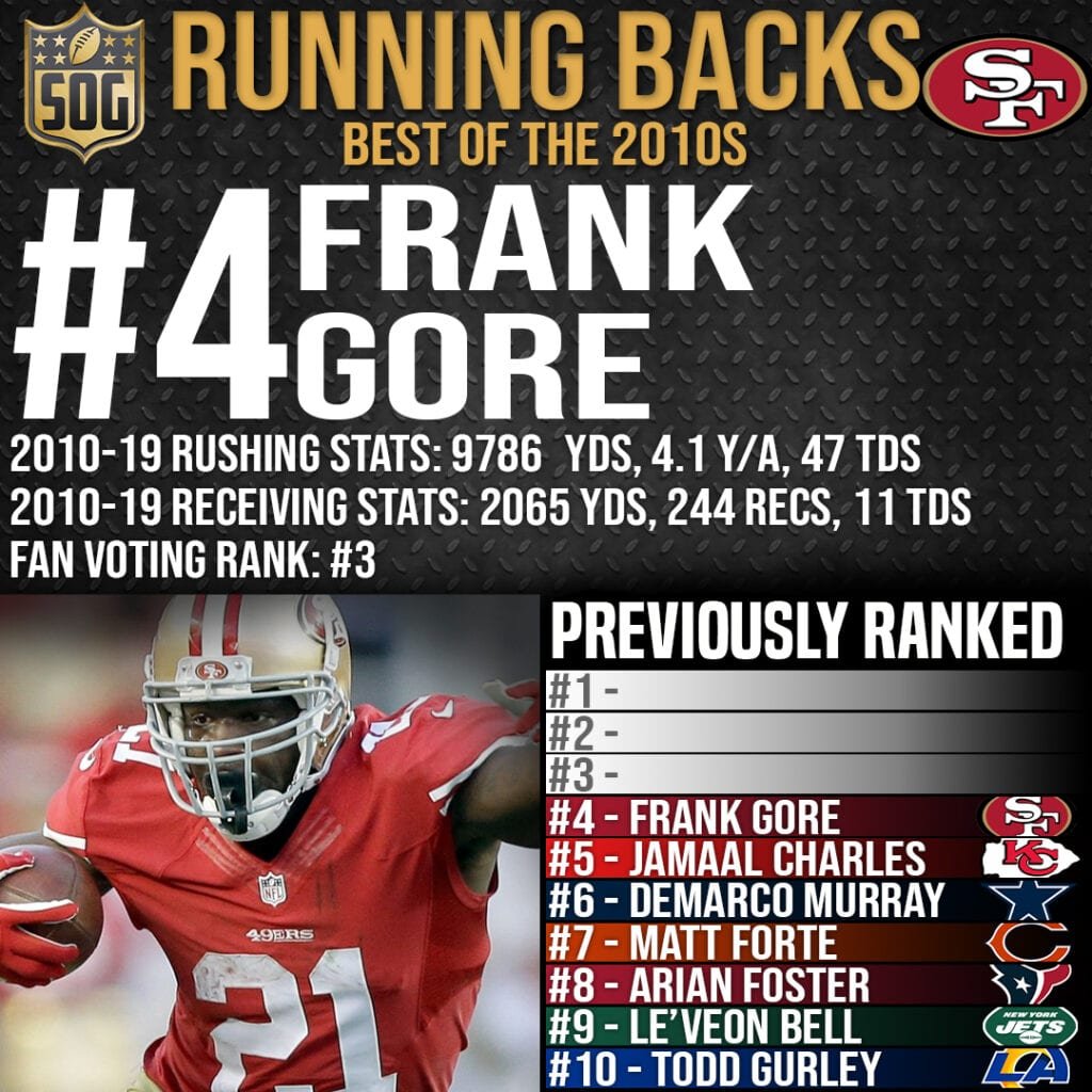 NFL Top 10 Best Running Backs of the 2010s - #4 Frank Gore